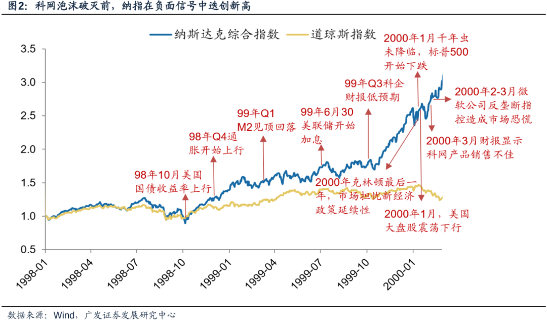 美国经济韧性与强美元预期会否发生逆转，对全球科技股产生负面影响？
