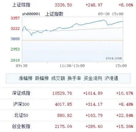 大涨又大悲！国信APP崩了，投资者太热情，还是？