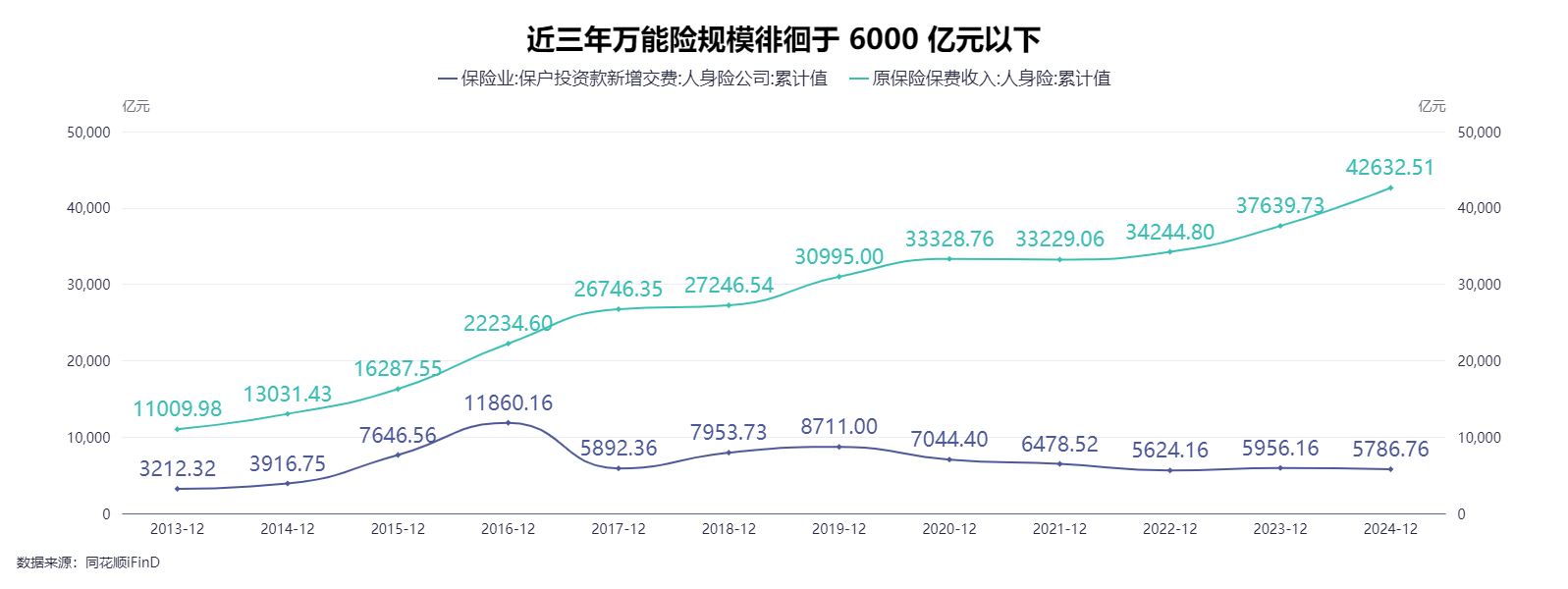 万能险，还“万能”吗？