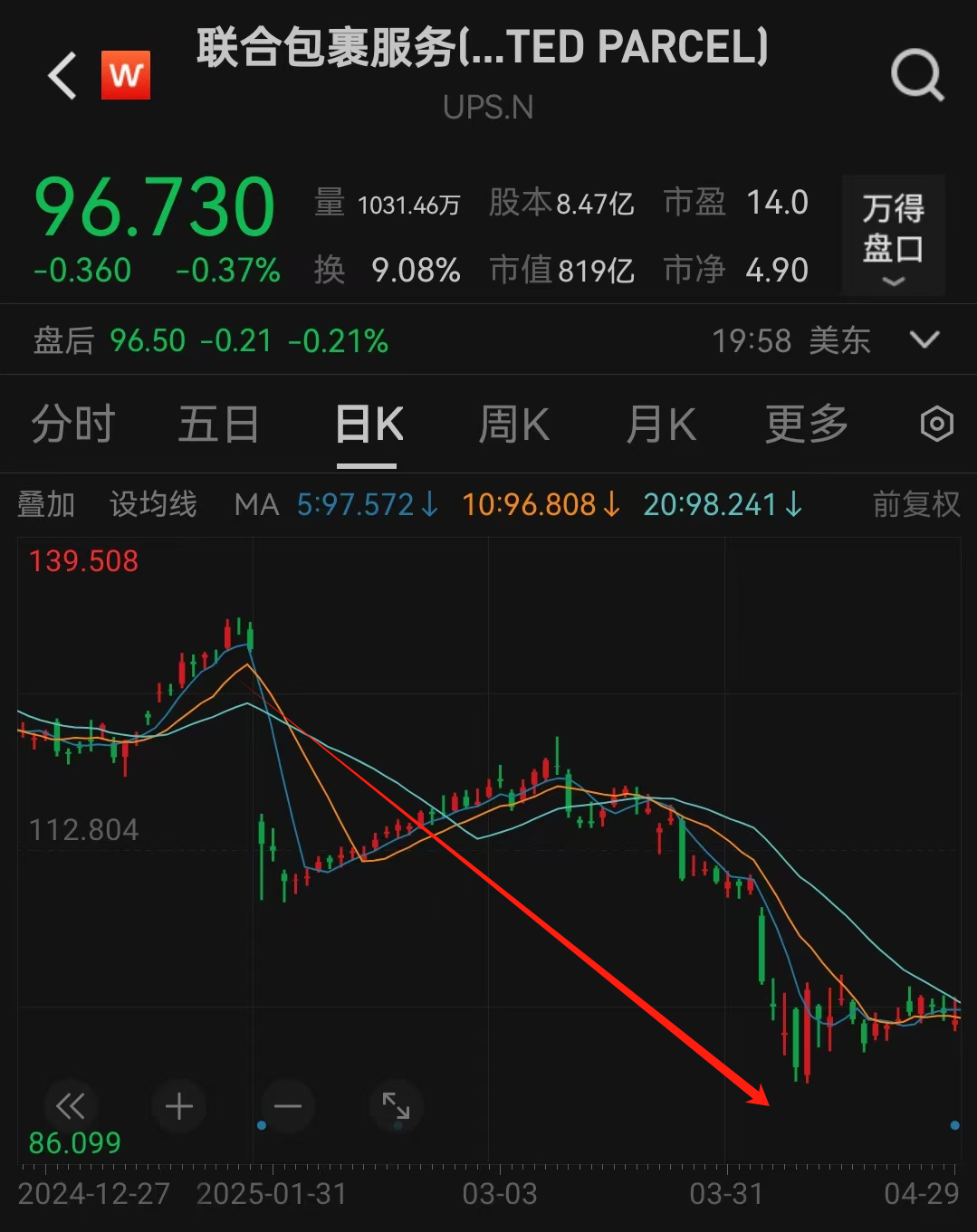 又有巨头官宣:裁员2万人!