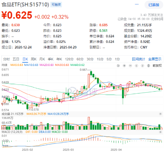 龙头股业绩超预期,吃喝板块逆市拉升!政策红利+估值洼地,黄金布局期或至?