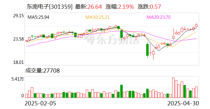 东南电子:比亚迪是公司的客户
