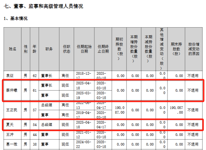 凯利泰将被ST 董事长等多名高管辞职