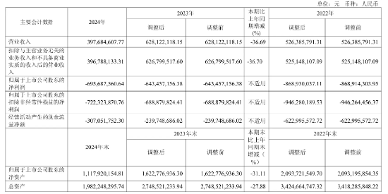 研发砍半！ 云从科技“减员求生”：又亏近7亿，董事长年薪降7万 | BUG
