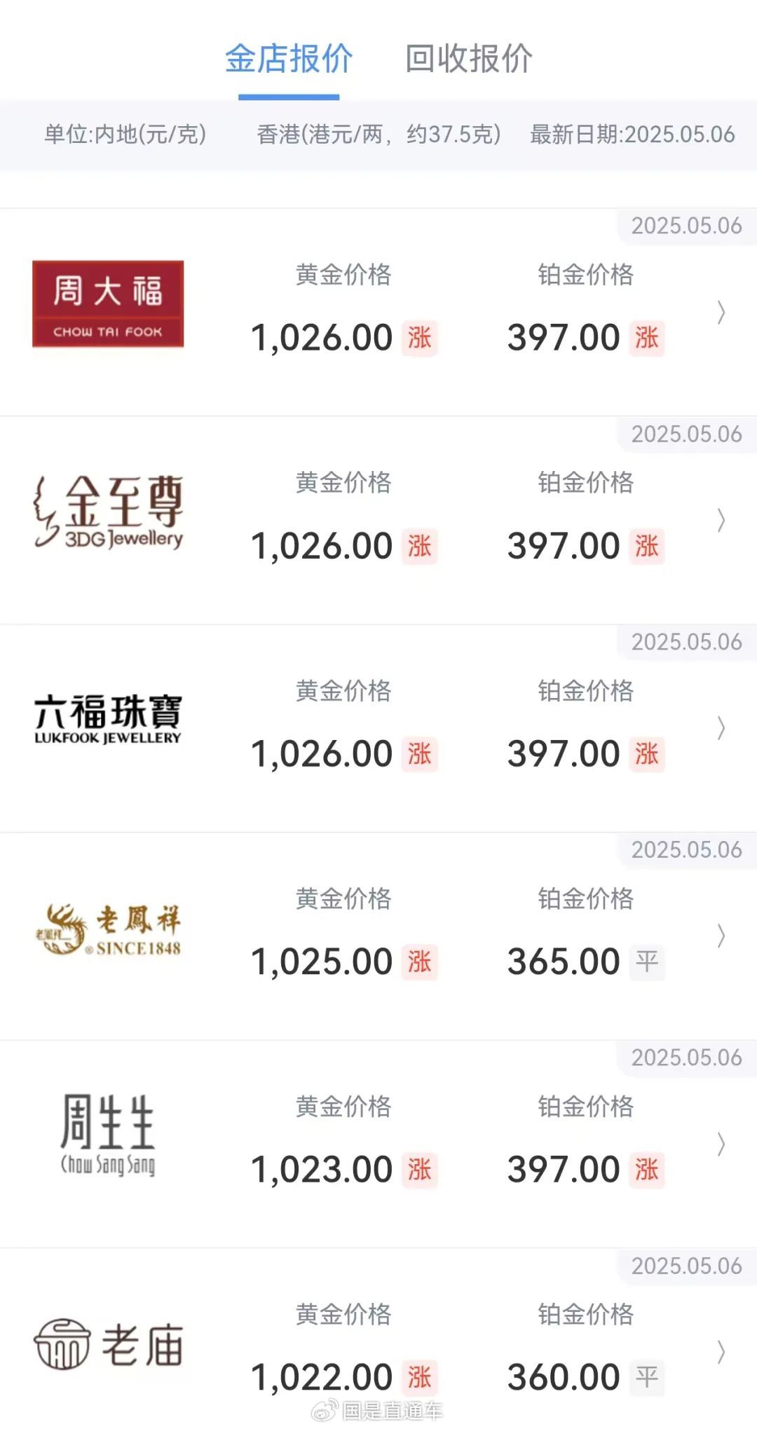 一睁眼，金饰价格涨回千元！这波行情怎么走？