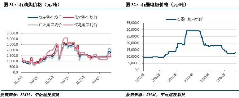 【建投有色】工业硅周报|供需暂无好转，盘面延续下行