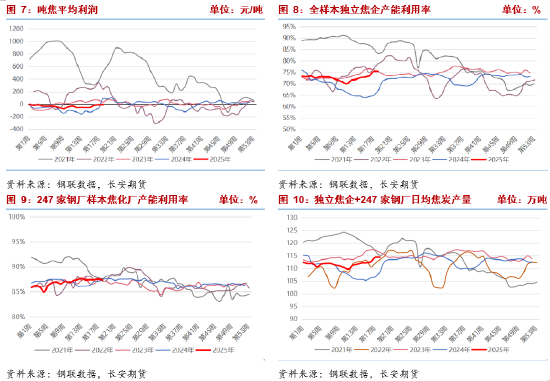 长安期货：供强需弱持续，双焦拐点未现