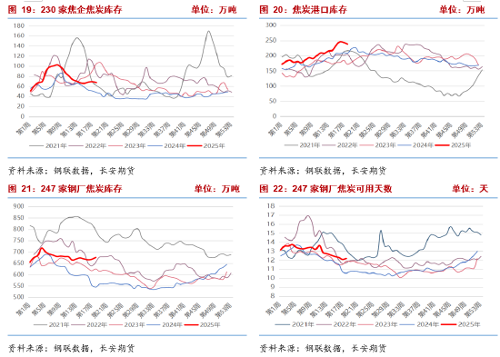 长安期货：供强需弱持续，双焦拐点未现