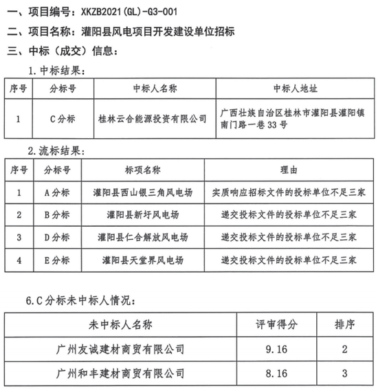 围猎灌阳风电：广西县域上演项目围标大冒险