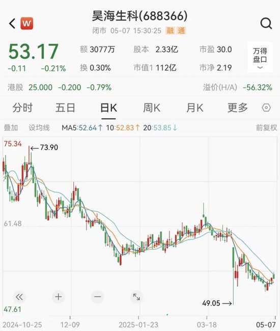 因涉嫌内幕交易，昊海生科控股股东、实际控制人之一蒋伟被立案调查