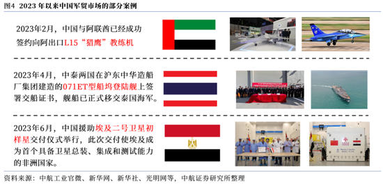 【中航证券军工】内外兼修，左右逢源——论印巴冲突对军工行业的影响