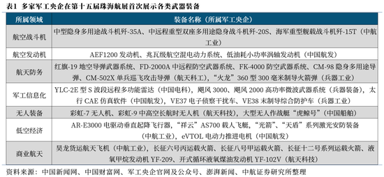 【中航证券军工】内外兼修，左右逢源——论印巴冲突对军工行业的影响