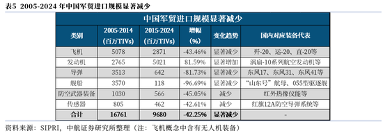 【中航证券军工】内外兼修，左右逢源——论印巴冲突对军工行业的影响