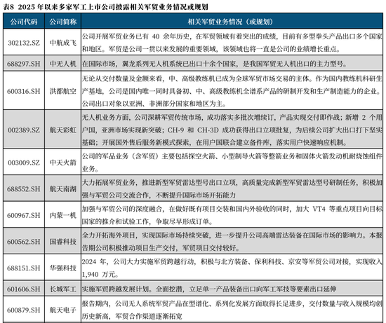 【中航证券军工】内外兼修，左右逢源——论印巴冲突对军工行业的影响