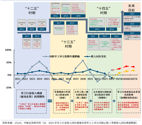【中航证券军工】内外兼修，左右逢源——论印巴冲突对军工行业的影响