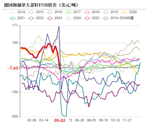 油脂：4月马棕增幅大，消区补货棕榈油