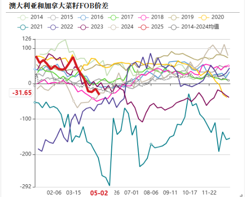 油脂：4月马棕增幅大，消区补货棕榈油