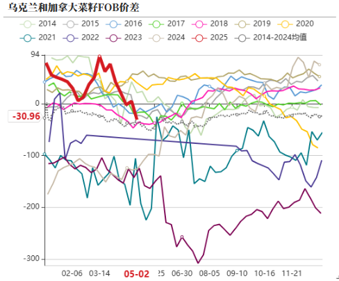 油脂：4月马棕增幅大，消区补货棕榈油