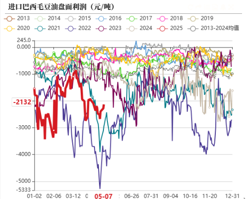 油脂：4月马棕增幅大，消区补货棕榈油