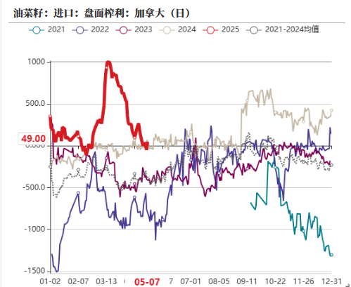 油脂：4月马棕增幅大，消区补货棕榈油