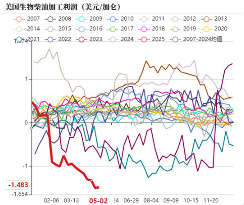 油脂：4月马棕增幅大，消区补货棕榈油