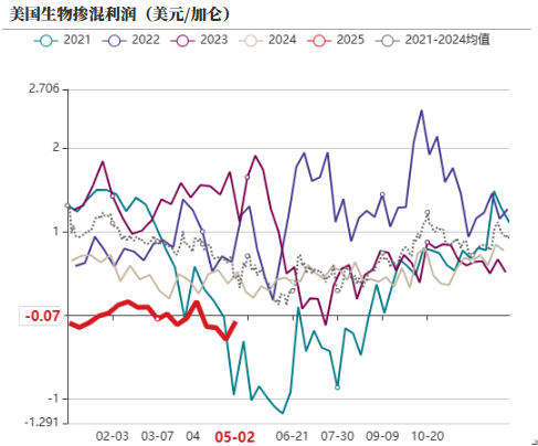 油脂：4月马棕增幅大，消区补货棕榈油