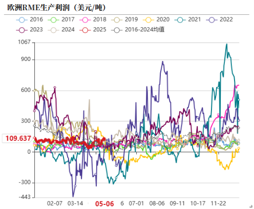 油脂：4月马棕增幅大，消区补货棕榈油