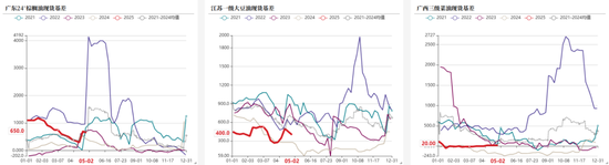 油脂：4月马棕增幅大，消区补货棕榈油