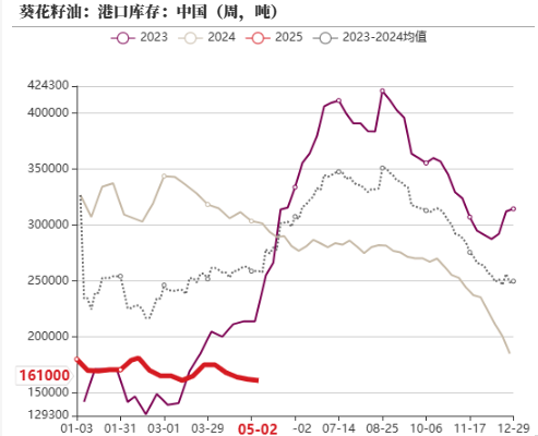 油脂：4月马棕增幅大，消区补货棕榈油