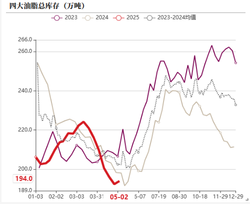 油脂：4月马棕增幅大，消区补货棕榈油