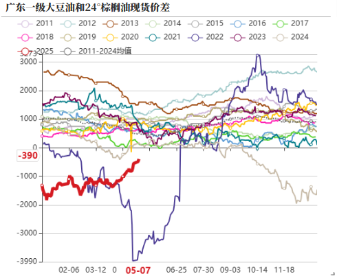 油脂：4月马棕增幅大，消区补货棕榈油