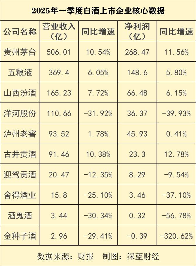 白酒上市公司的2024很难，2025开局……