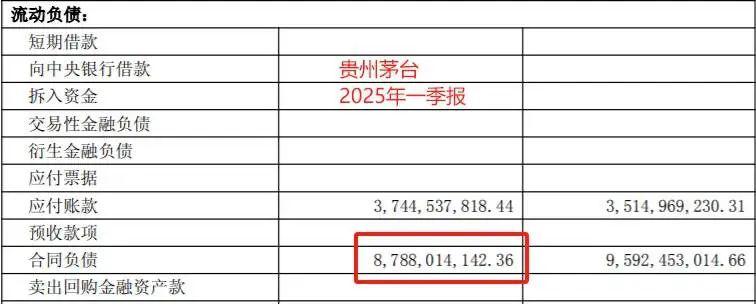 白酒上市公司的2024很难，2025开局……
