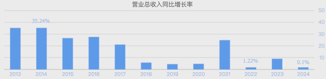 老板电器，大跳水！