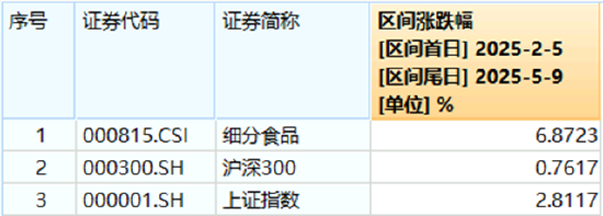 “国家队”重仓2190亿元！吃喝板块韧性凸显，白酒龙头逆市收红！