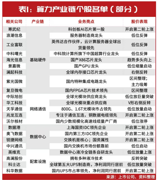 当前，就看这两条主线！