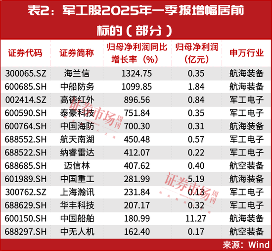 当前，就看这两条主线！