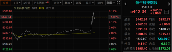 突发！A50直线拉升，港股大涨！中美经贸会谈大消息！