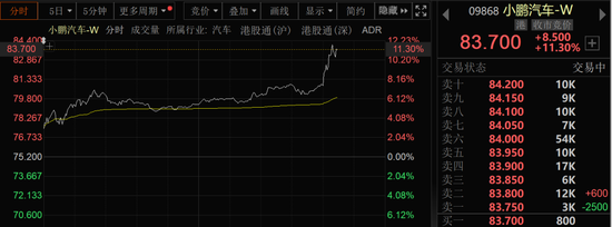 突发！A50直线拉升，港股大涨！中美经贸会谈大消息！