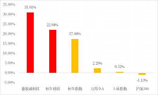 联合声明发布！为何大涨的又是港股？