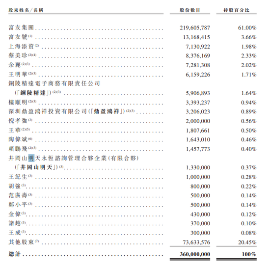 富友支付三闯港交所
