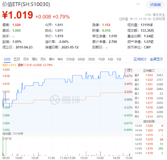 主力资金狂涌，高股息拉升！银行基建航运三箭齐发，多家股份行创历史新高！