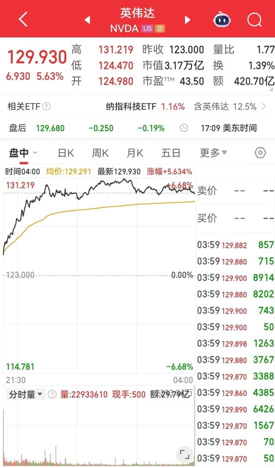 重磅数据公布！特朗普再怼鲍威尔：你到底怎么回事，降息啊！