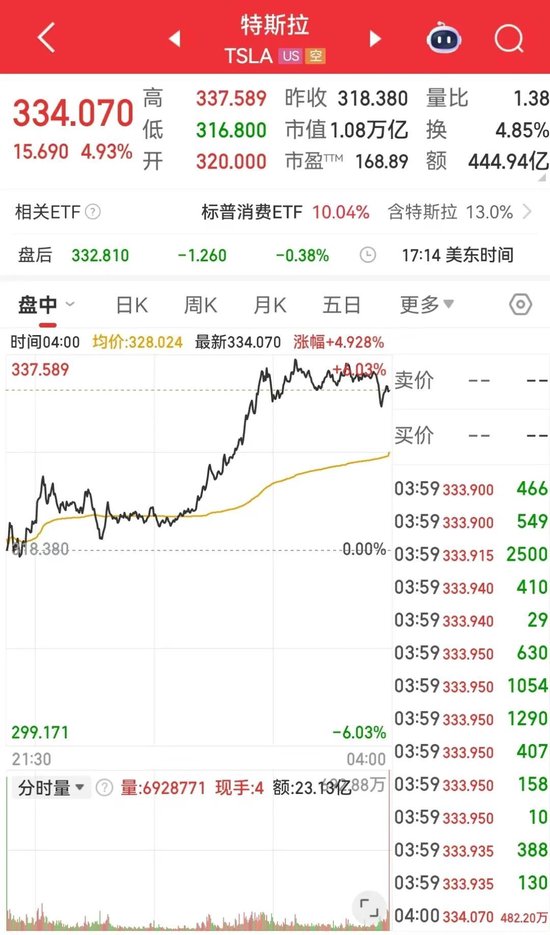 重磅数据公布！特朗普再怼鲍威尔：你到底怎么回事，降息啊！