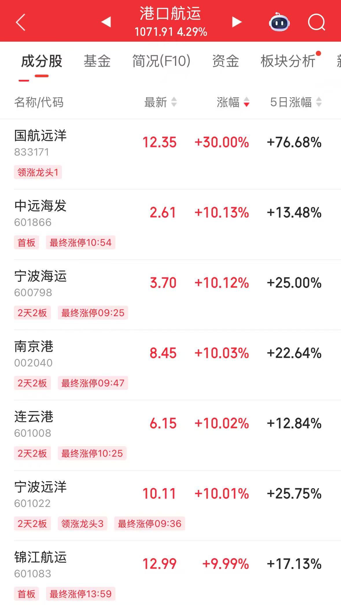 A股拉升，沪指重返3400点！保险股、航运爆发，中国人保、宁波海运、中远海发等多股涨停
