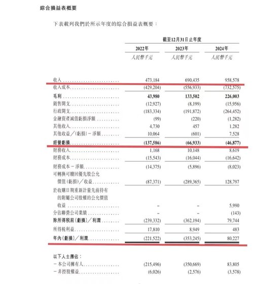 卓正医疗申请港股IPO，面临上市对赌压力