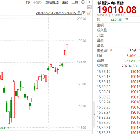 ETF日报：5.13号关税缓和落地后的板块分化，能验证市场今后主要博弈的方向，可关注工业母机ETF