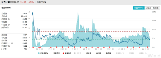 ETF日报：5.13号关税缓和落地后的板块分化，能验证市场今后主要博弈的方向，可关注工业母机ETF