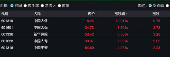 保险股接力银行股，慢牛行情启动？中国人保涨停，中国平安市值逼近万亿