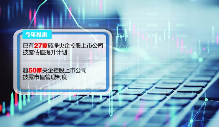 近30份估值提升计划出炉 央企控股上市公司市值管理再出实招